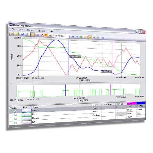 sistem scada