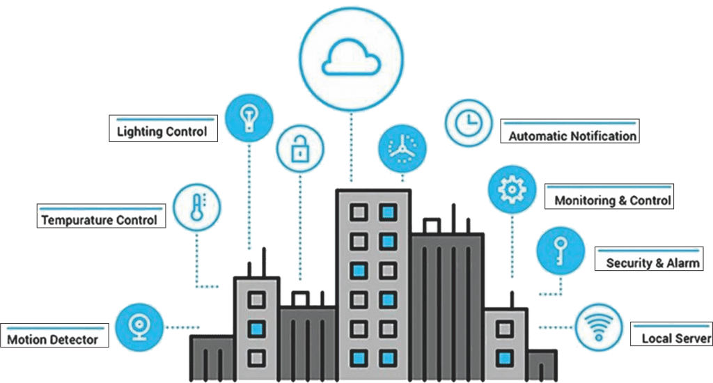 Smart Building Illustration