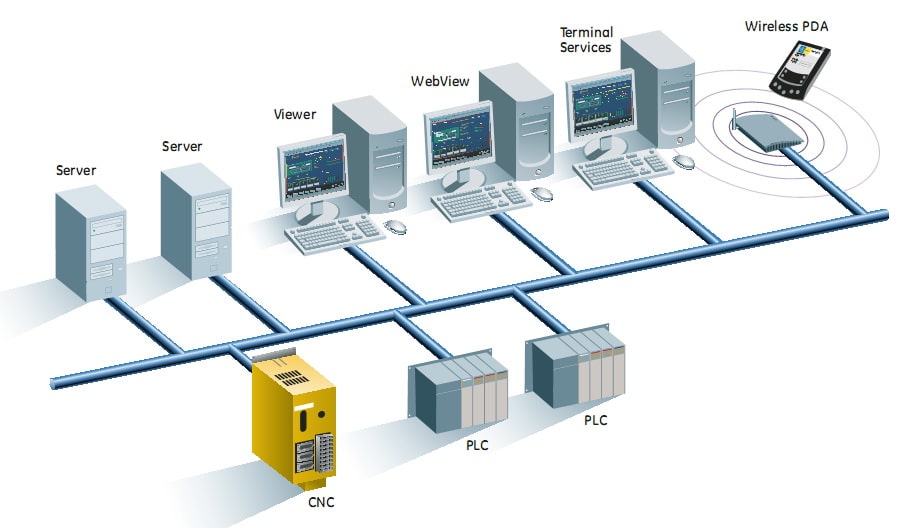 Cara kerja SCADA