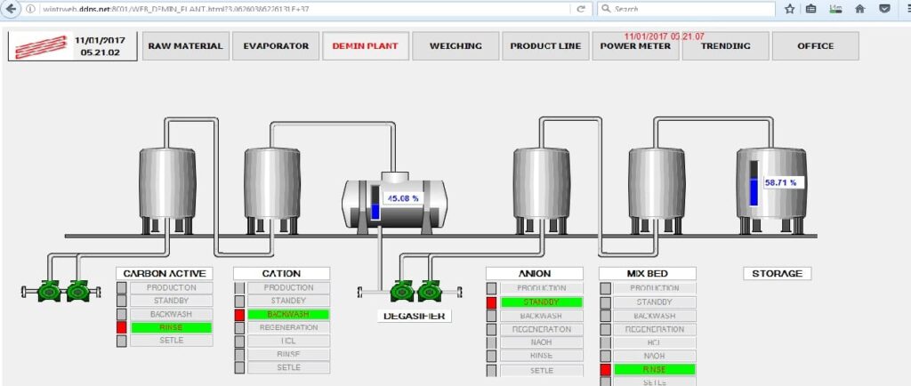 Contoh SCADA