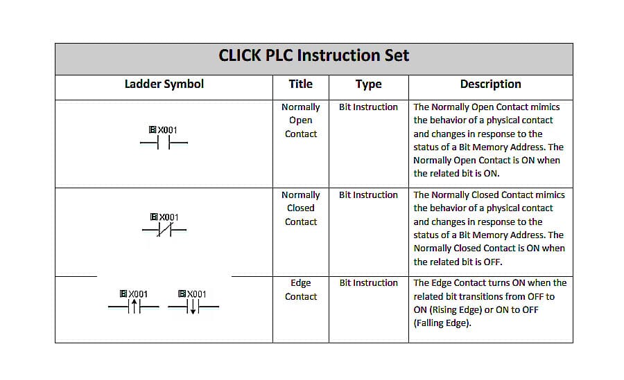 contoh instruksi dalam ladder diagram