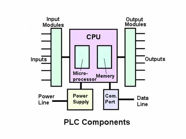 komponen plc