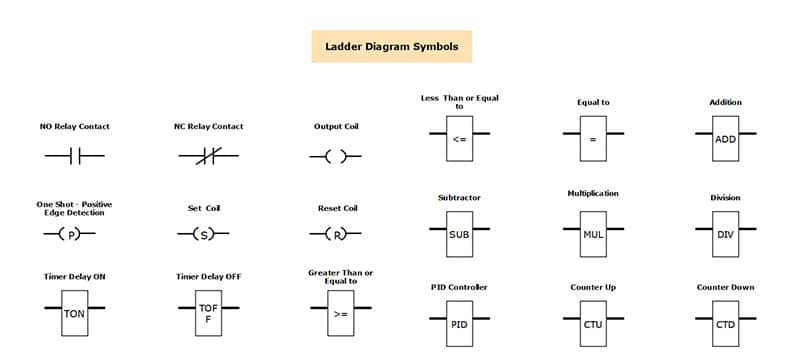 simbol ladder diagram